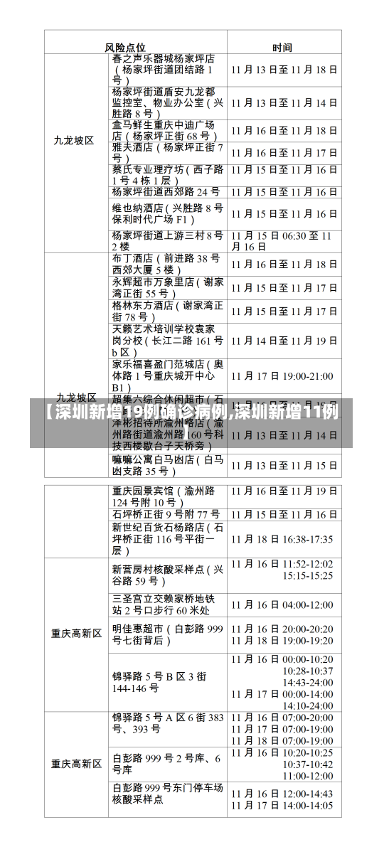 【深圳新增19例确诊病例,深圳新增11例】