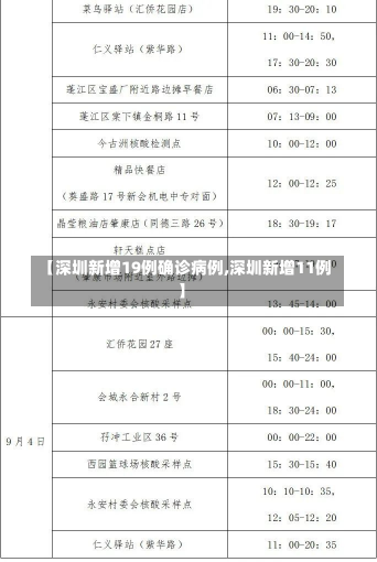 【深圳新增19例确诊病例,深圳新增11例】