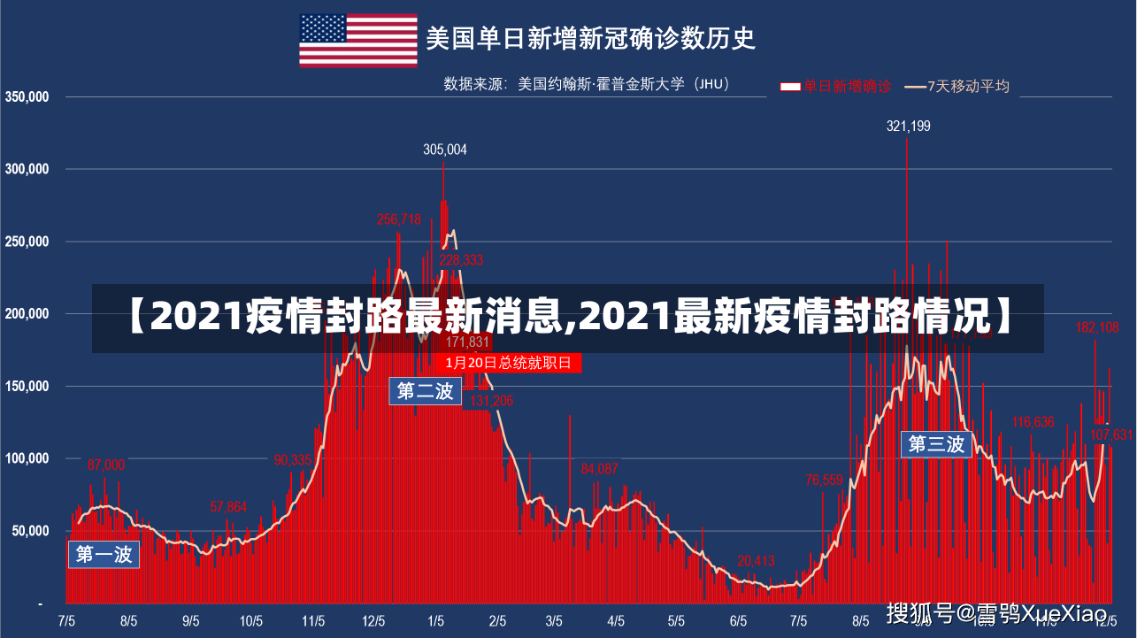 【2021疫情封路最新消息,2021最新疫情封路情况】