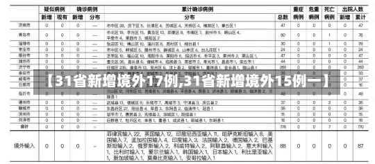 【31省新增境外17例,31省新增境外15例一】