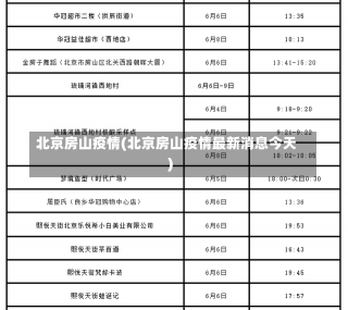 北京房山疫情(北京房山疫情最新消息今天)