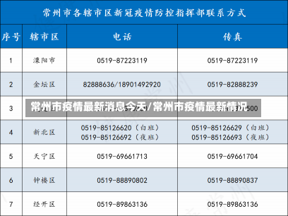 常州市疫情最新消息今天/常州市疫情最新情况