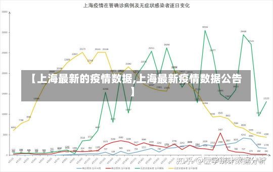 【上海最新的疫情数据,上海最新疫情数据公告】