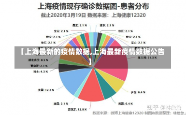 【上海最新的疫情数据,上海最新疫情数据公告】