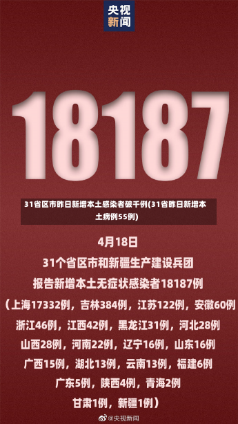 31省区市昨日新增本土感染者破千例(31省昨日新增本土病例55例)