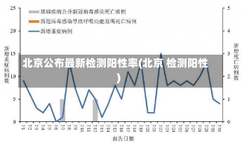 北京公布最新检测阳性率(北京 检测阳性)