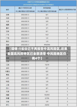 【媒体:5省份已不再报告中高风险区,近来全国高风险地区已全部清零 中风险地区仍有4个】