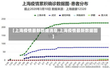 【上海疫情最新数据消息,上海疫情最新数据图】