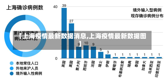 【上海疫情最新数据消息,上海疫情最新数据图】