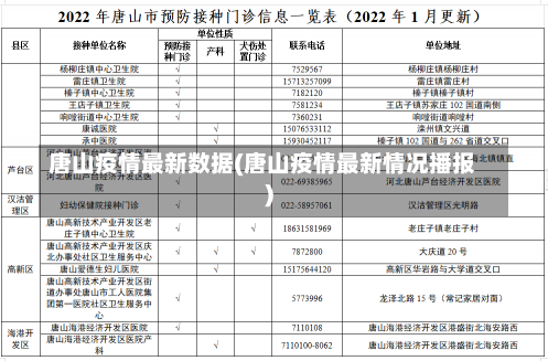 唐山疫情最新数据(唐山疫情最新情况播报)