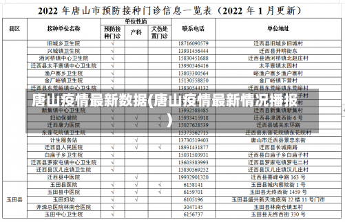 唐山疫情最新数据(唐山疫情最新情况播报)