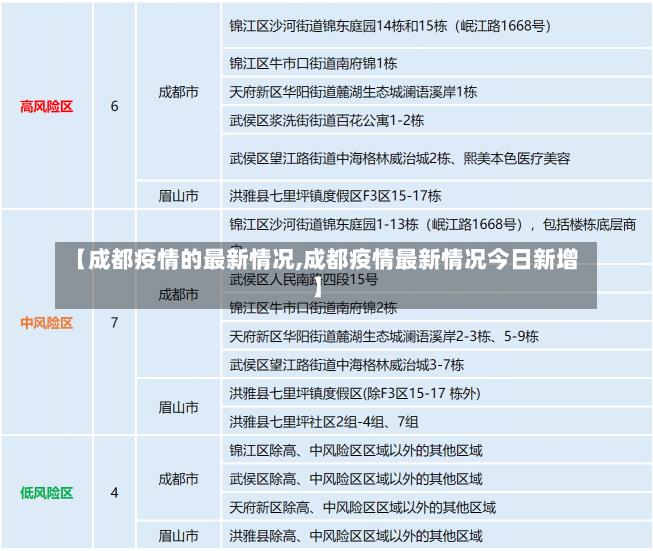 【成都疫情的最新情况,成都疫情最新情况今日新增】