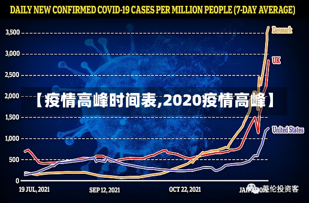 【疫情高峰时间表,2020疫情高峰】