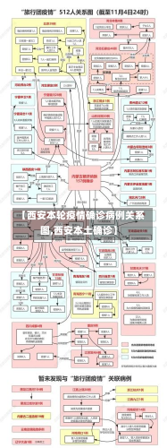 【西安本轮疫情确诊病例关系图,西安本土确诊】