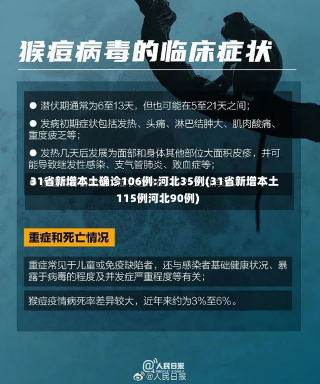 31省新增本土确诊106例:河北35例(31省新增本土115例河北90例)