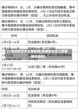 31省份昨日本土零新增(全国昨日本土新增确诊病例)