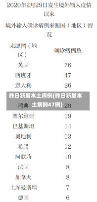 昨日新增本土病例(昨日新增本土病例47例)