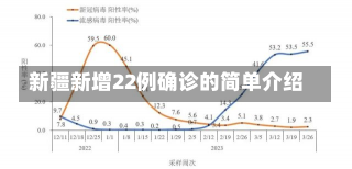 新疆新增22例确诊的简单介绍