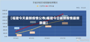 【福建今天最新疫情公布,福建今日最新疫情最新数据】