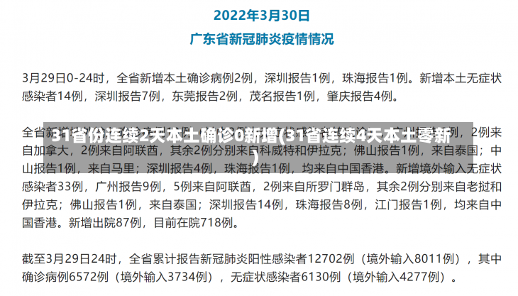 31省份连续2天本土确诊0新增(31省连续4天本土零新)