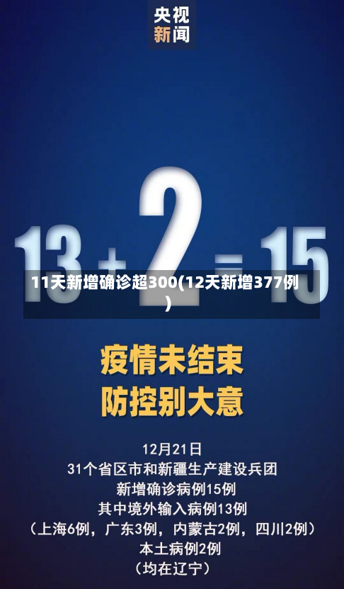 11天新增确诊超300(12天新增377例)