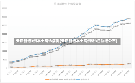 天津新增3例本土确诊病例(天津新增本土病例近3日轨迹公布)