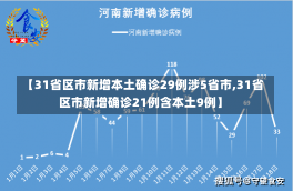 【31省区市新增本土确诊29例涉5省市,31省区市新增确诊21例含本土9例】