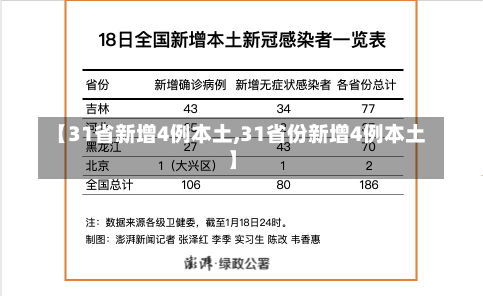 【31省新增4例本土,31省份新增4例本土】