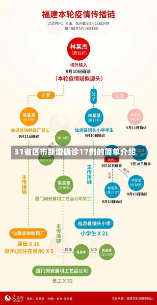 31省区市新增确诊17例的简单介绍