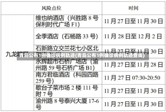 青岛公布1例确诊病例轨迹(青岛公布1例确诊病例轨迹查询)