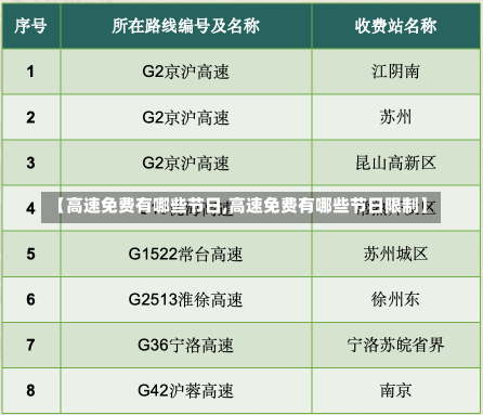 【高速免费有哪些节日,高速免费有哪些节日限制】