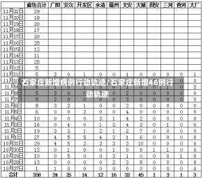 石家庄新增病例行动轨迹/石家庄新增46例行动轨迹