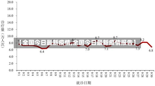 【全国今日最新疫情,全国今日最新疫情报告】