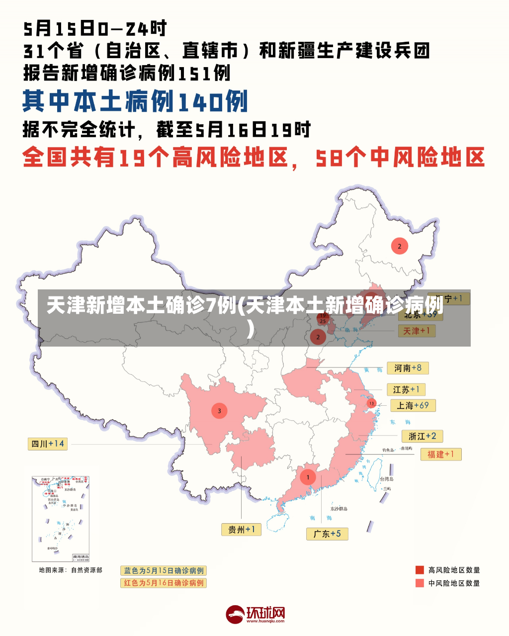 天津新增本土确诊7例(天津本土新增确诊病例)