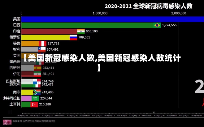 【美国新冠感染人数,美国新冠感染人数统计】