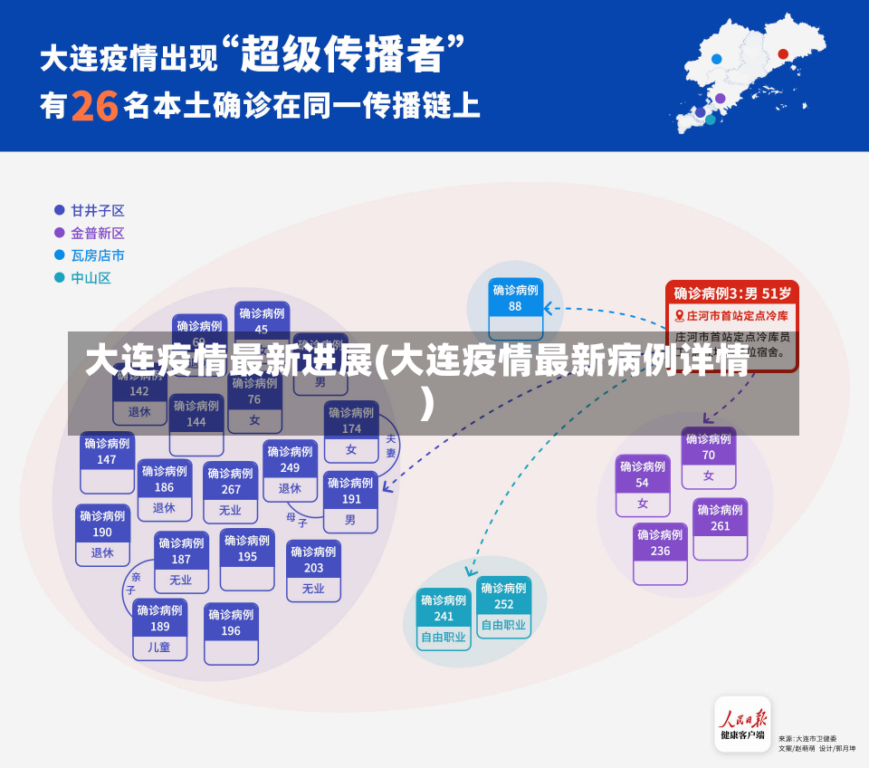 大连疫情最新进展(大连疫情最新病例详情)