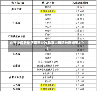 北京中风险地区增至8个(北京中风险地区增至4个)