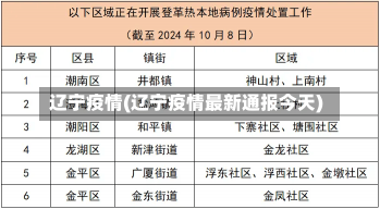 辽宁疫情(辽宁疫情最新通报今天)