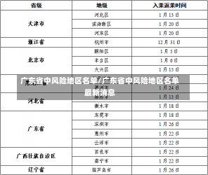 广东省中风险地区名单/广东省中风险地区名单最新消息