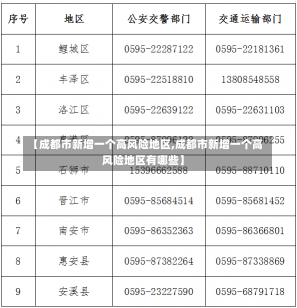 【成都市新增一个高风险地区,成都市新增一个高风险地区有哪些】