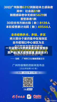 一天猛增526例感染者这轮疫情形势严峻(每天疫情数据 最新统计)