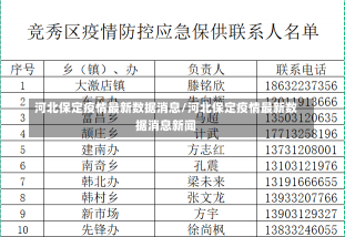 河北保定疫情最新数据消息/河北保定疫情最新数据消息新闻