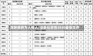 津新病例为人传人/津新冠防指2020最新文件