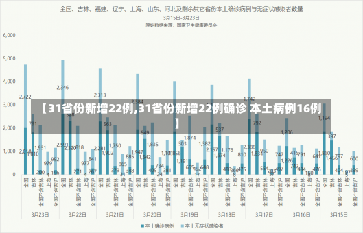 【31省份新增22例,31省份新增22例确诊 本土病例16例】