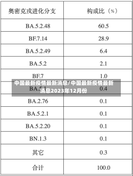 中国最新疫情最新消息/中国最新疫情最新消息2023年12月份