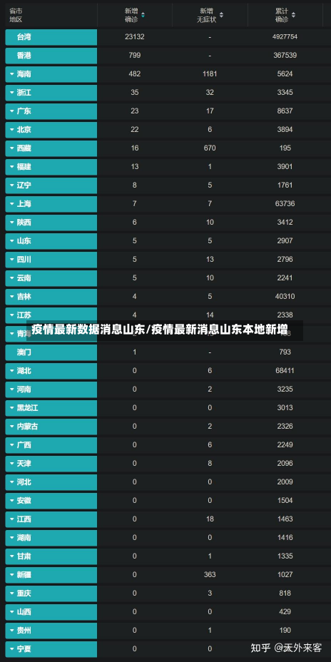 疫情最新数据消息山东/疫情最新消息山东本地新增