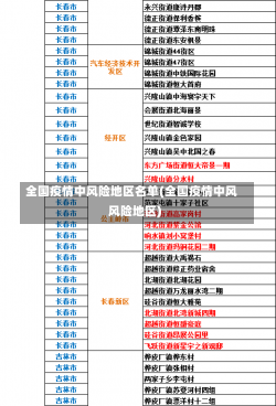 全国疫情中风险地区名单(全国疫情中风风险地区)