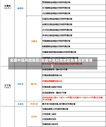 全国中高风险地区(全国中高风险地区名单实时查询)