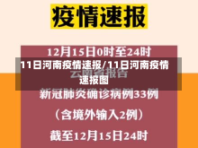 11日河南疫情速报/11日河南疫情速报图