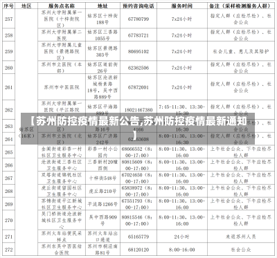 【苏州防控疫情最新公告,苏州防控疫情最新通知】